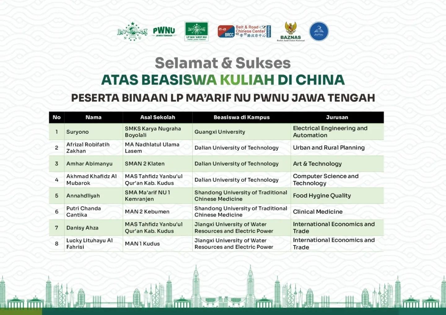 Daftar penerima beasiswa kuliah di China binaan LP Ma'arif NU PWNU Jawa Tengah Daftar delapan penerima beasiswa kuliah di China peserta binaan LP Ma'arif NU PWNU Jawa Tengah